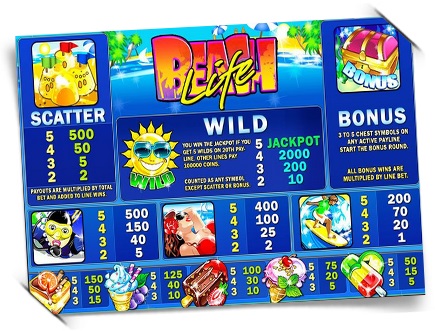 beach life progressive jackpot slot machine playtech